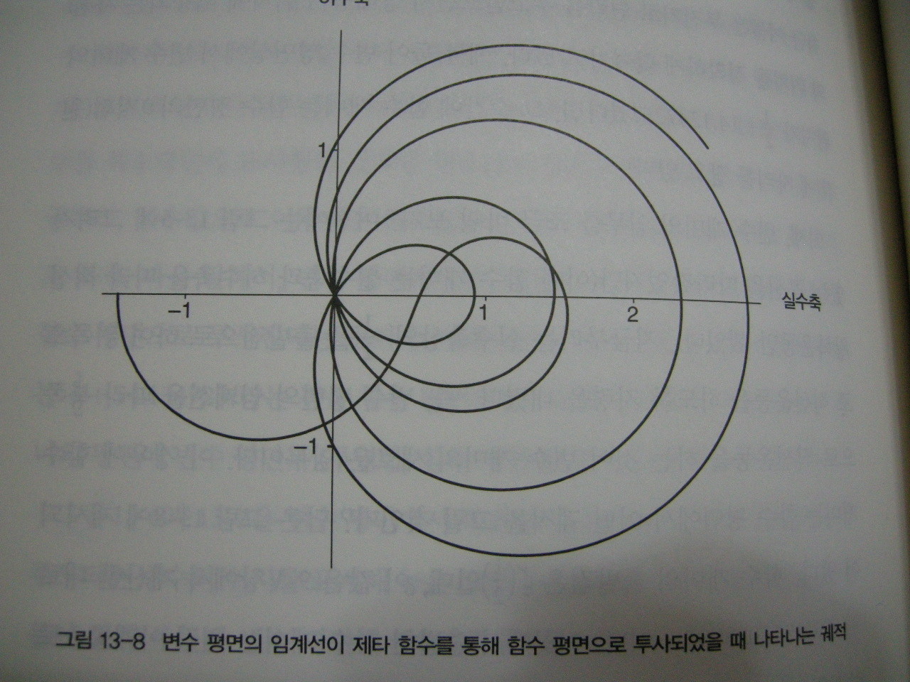 리만 가설 도서 리뷰 : 내가 리만 가설을 어렴풋이 이해하게 되다니! | Yes24 블로그 - 내 삶의 쉼표