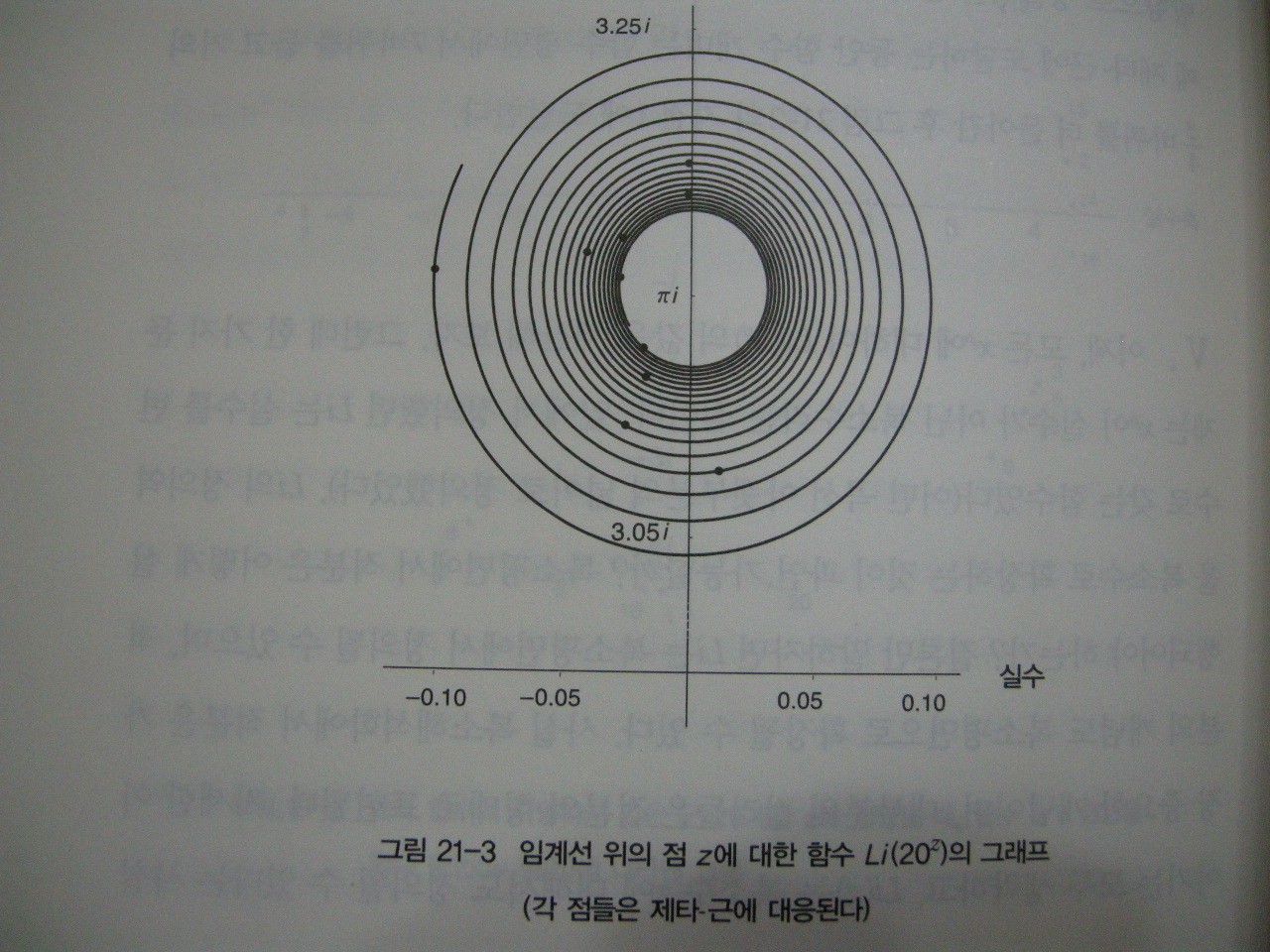 리만 가설 도서 리뷰 : 내가 리만 가설을 어렴풋이 이해하게 되다니! | Yes24 블로그 - 내 삶의 쉼표