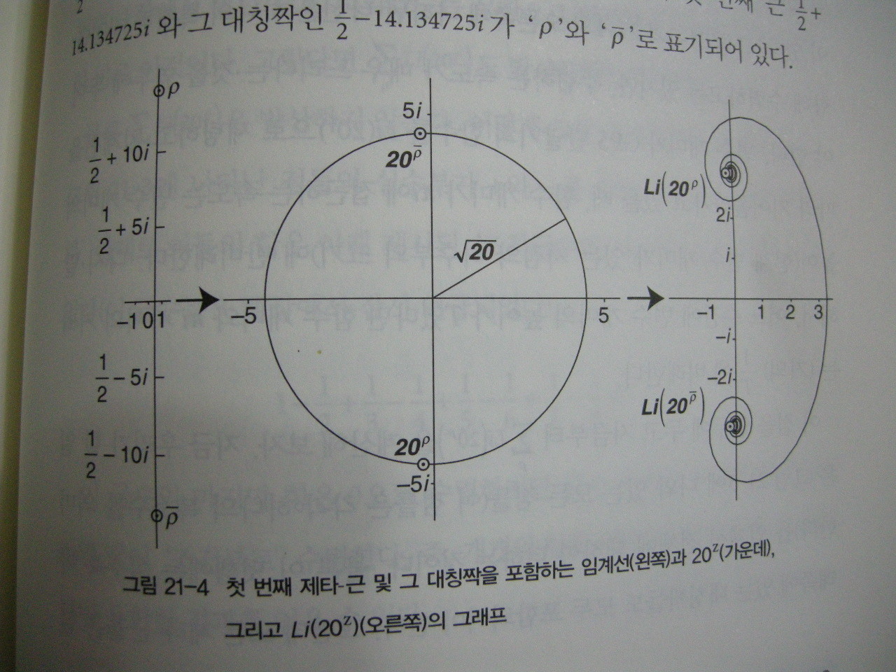 리만 가설 도서 리뷰 : 내가 리만 가설을 어렴풋이 이해하게 되다니! | Yes24 블로그 - 내 삶의 쉼표