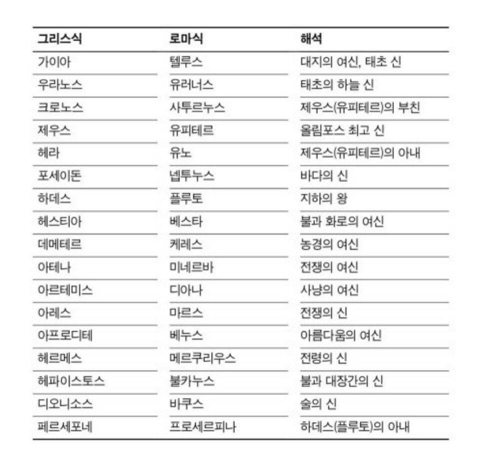 변신이야기 1 도서 리뷰 : 공부?방법 | Yes24 블로그 - 내 삶의 쉼표