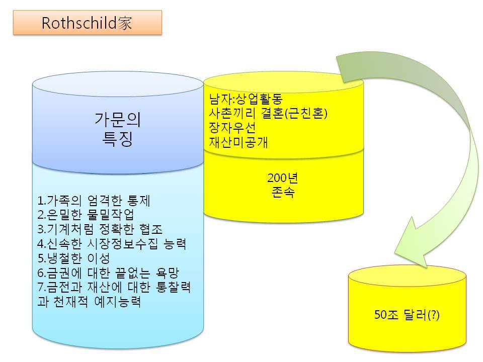 보이지않는손 | YES 블로그
