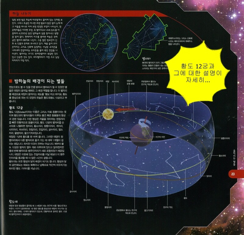 별자리 대백과 도서 리뷰 : 별자리 대백과 | Yes24 블로그 - 내 삶의 쉼표