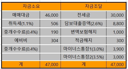 첨부된 사진