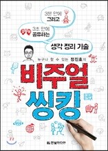 비주얼씽킹