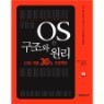 OS ������ ����