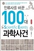 �η��縦 �ٲ� 100�� ���л��