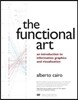 The Functional Art