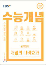 EBSi ���ǳ�Ʈ ���ɰ��� �������� ������ ����ȿ�� (2020��)