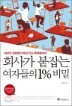 ȸ�簡 ����� ���ڵ��� 1% ���