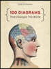 100 Diagrams That Changed the World