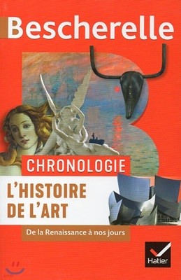 Chronologie L’histoire de l’art