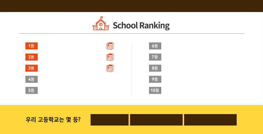 School Ranking
