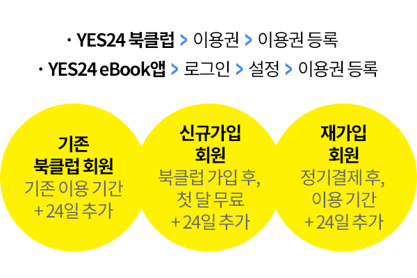 YES24 북클럽  >  이용권  >  이용권 등록 | YES24 eBook앱  >  로그인  >  설정  >  이용권 등록