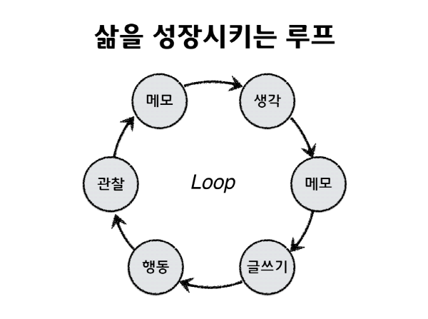 07-삶을성장시키는루프.png