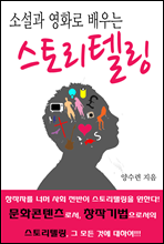 �Ҽ��� ��ȭ�� ���� ���丮�ڸ�