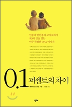 0.1 �ۼ�Ʈ�� ����
