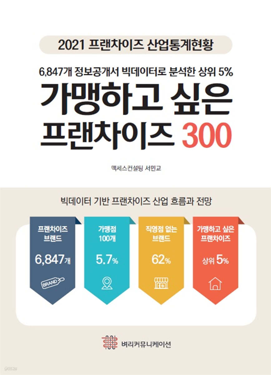 2021 프랜차이즈 산업통계현황