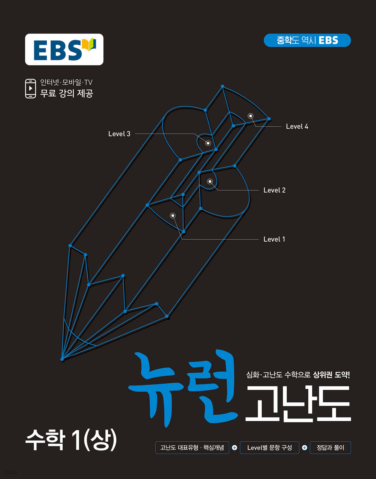 EBS 중학 뉴런 고난도 수학 1(상) (2024년용)