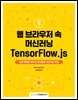 웹 브라우저 속 머신러닝 TensorFlow.js