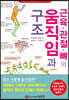 근육 관절 뼈의 움직임과 구조