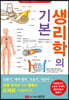 생리학의 기본