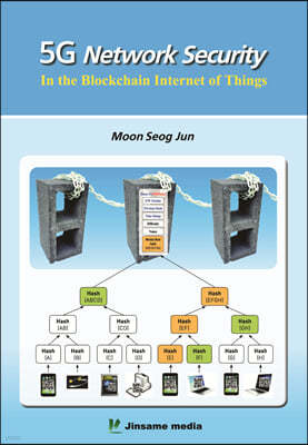 5G Network Security :In the Blockchain Internet of Things