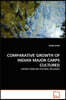 Comparative Growth of Indian Major Carps Cultured