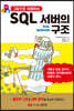 SQL서버의 구조