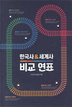 한국사 세계사 비교 연표