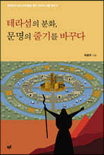 테라섬의 분화, 문명의 줄기를 바꾸다