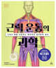 근력 운동의 과학