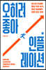 오히려 좋아, 인플레이션