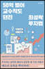 50억 벌어 교수직도 던진 최성락 투자법