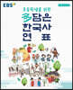 EBS 초등학생을 위한 多(다)담은 한국사 연표