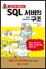 SQL서버의 구조