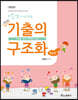 이동건의 유아임용 기출의 구조화 해설편