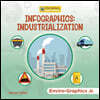 Infographics: Industrialization