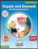 Supply and Demand in Infographics