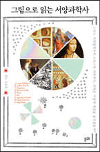 그림으로 읽는 서양과학사