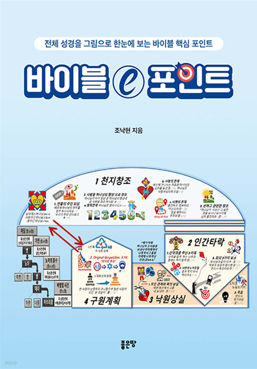 바이블 e 포인트