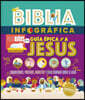 Biblia Infografica Guia Epica a Jesus (Bible Infographics for Kids, Epic Guide to Jesus)