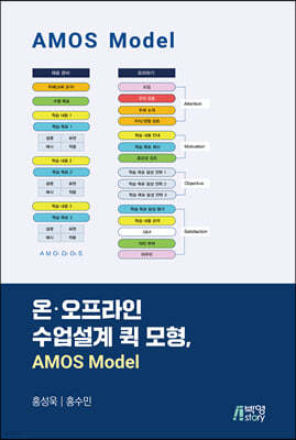 온·오프라인 수업설계 퀵 모형, AMOS Model