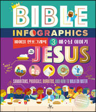 바이블 인포그래픽 3