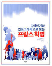 이야기와 인포그래픽으로 보는 프랑스 혁명