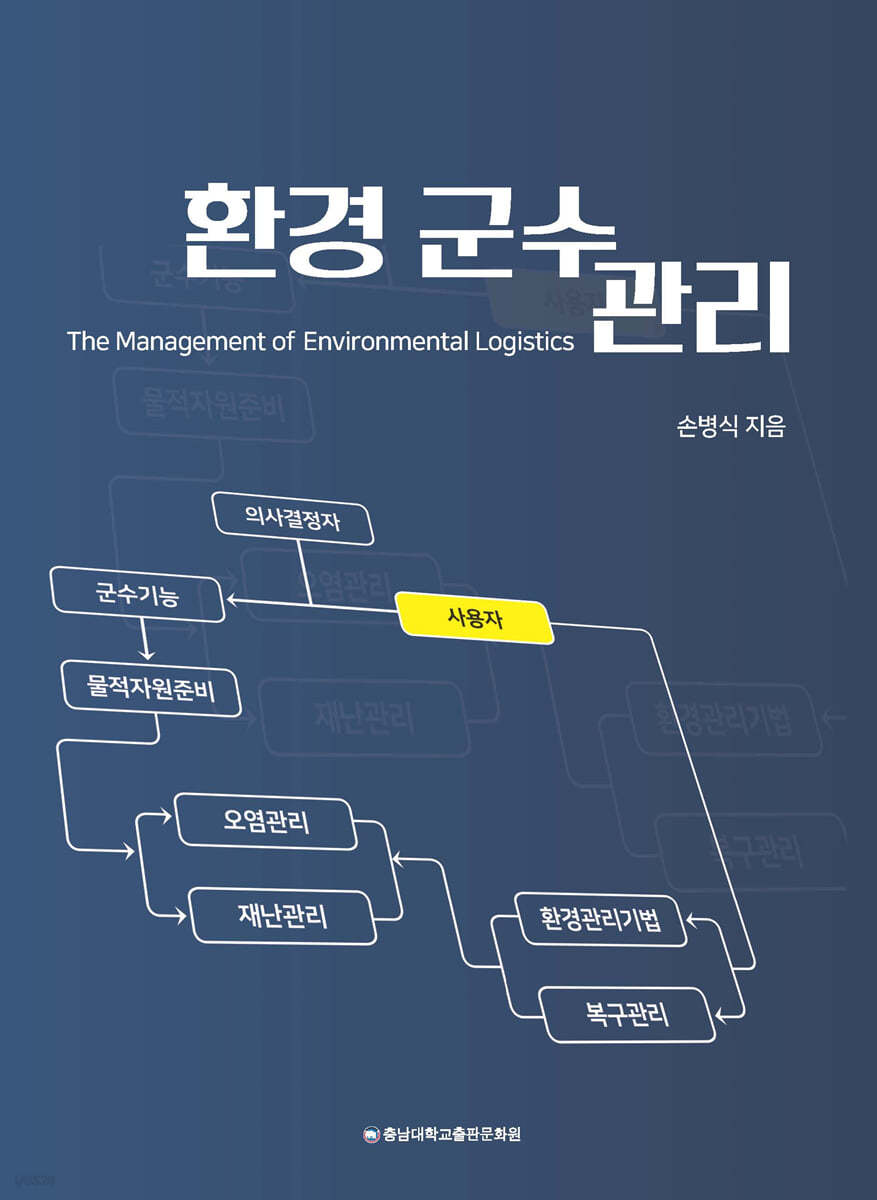 환경군수관리