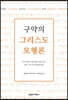 구약의 그리스도 모형론