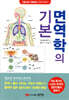 면역학의 기본