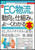 最新EC物流の動向と仕組みがよ~くわかる