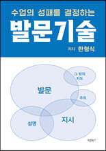 수업의 성패를 결정하는 발문기술