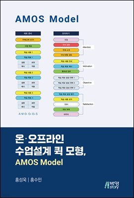 온오프라인 수업설계 퀵 모형, AMOS Model